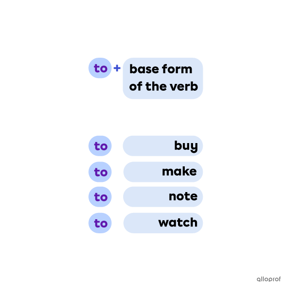 Infinitive formation.