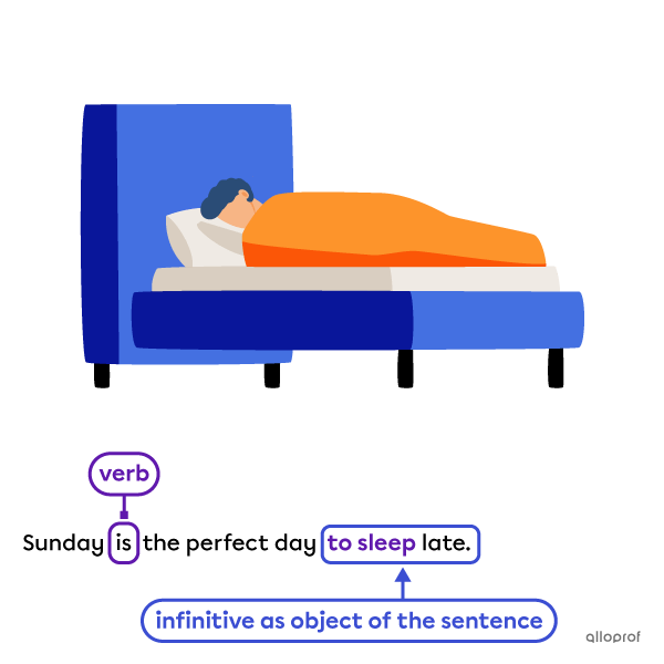 Using an infinitive as the object of the sentence.