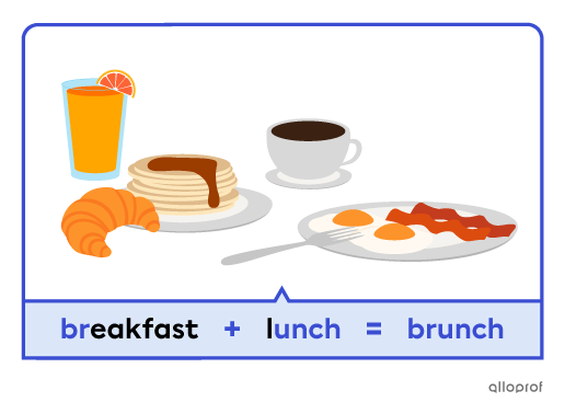 The words “breakfast” and “lunch” blended from the portmanteau word “brunch”.