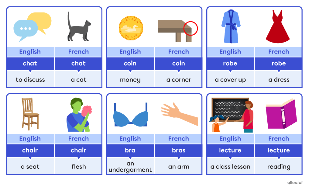Common English to French false cognates like “chat,” which means “cat” in French, and “discussing” in English.