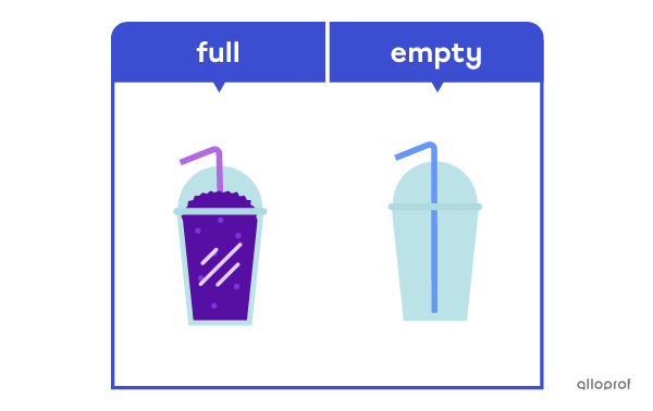 “full” and “empty” are complementary antonyms.
