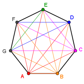 Heptagone
