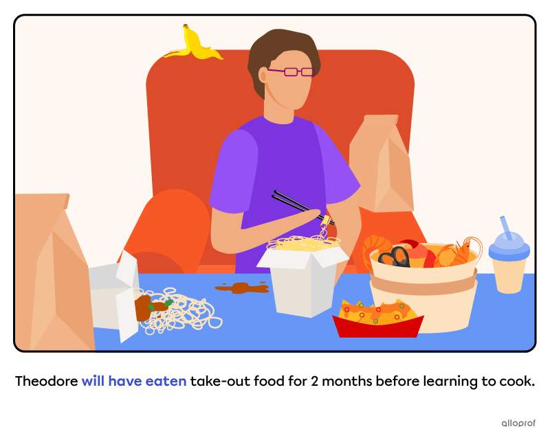 Example using the future perfect verb tense of a man eating take-out food.