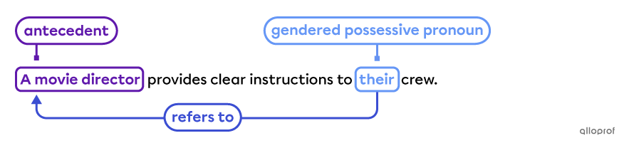 Using gender neutral “their” to refer to the movie director like in the sentence, “A movie director provides clear instructions to their crew. “.