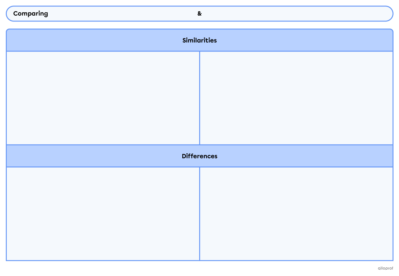 Compare and contrast template.