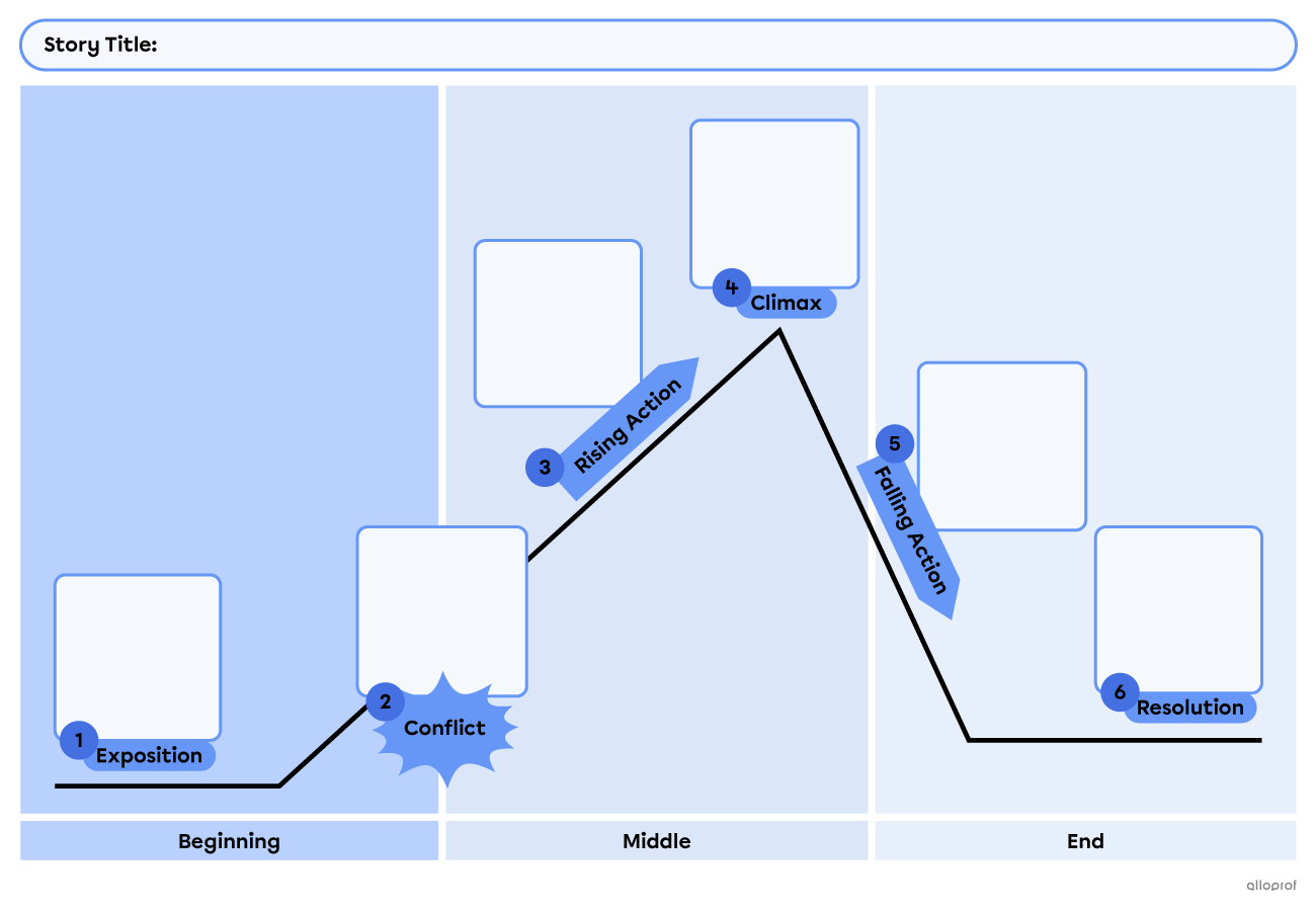Plot diagram template.