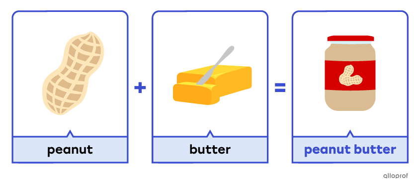 The words “peanut” + “butter” form the open compound noun “peanut butter.”