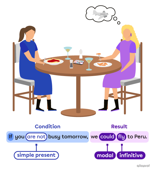 Two people eating at a restaurant.