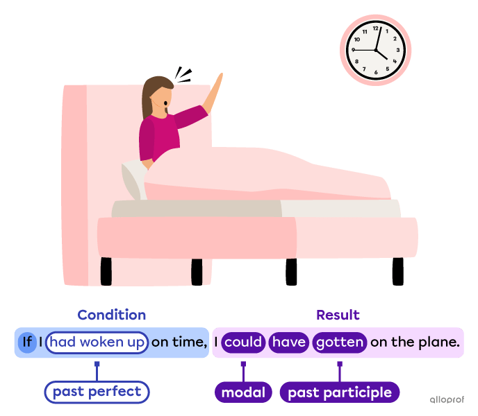 Woman waking up late.