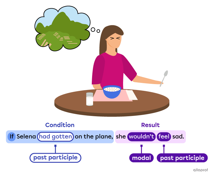 Woman eating breakfast.