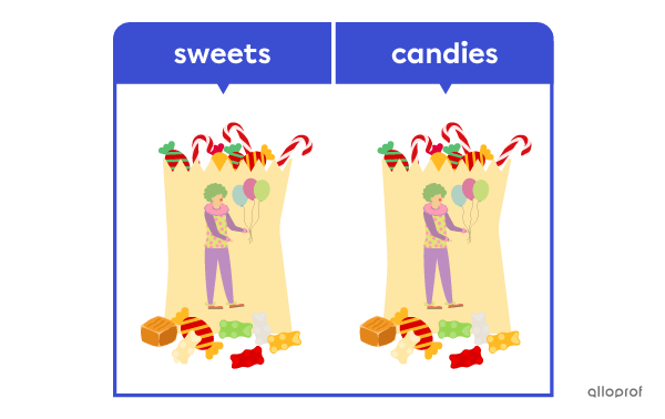 ‘‘Sweets’’ and ‘‘candies’’ are synonyms.