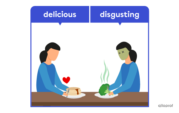 “Delicious’’ and ‘‘disgusting’’ are gradable antonyms.