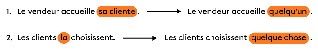 Exemple d’une phrase dans laquelle le complément direct sa cliente a été remplacé par quelqu’un et exemple d’une phrase dans laquelle le complément direct la a été remplacé par quelque chose.
