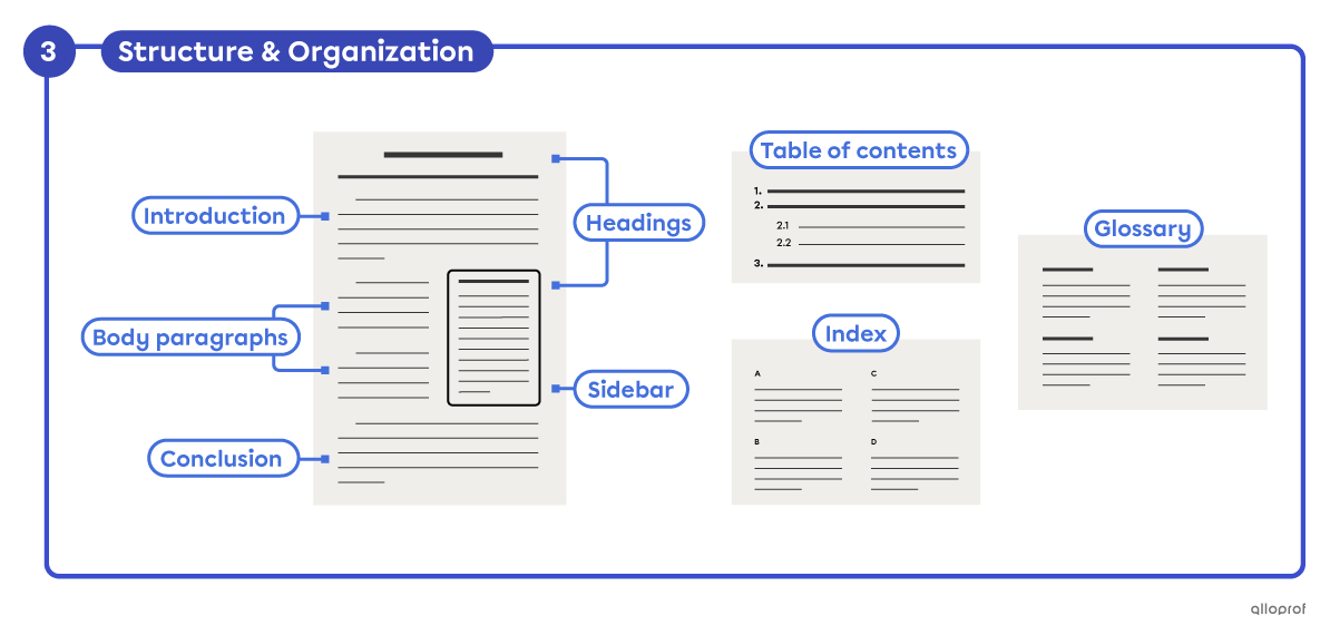 Representation and identification of a text’s introduction paragraph, body paragraphs, conclusion paragraph, headings, sidebar, table of contents, glossary and index formats.