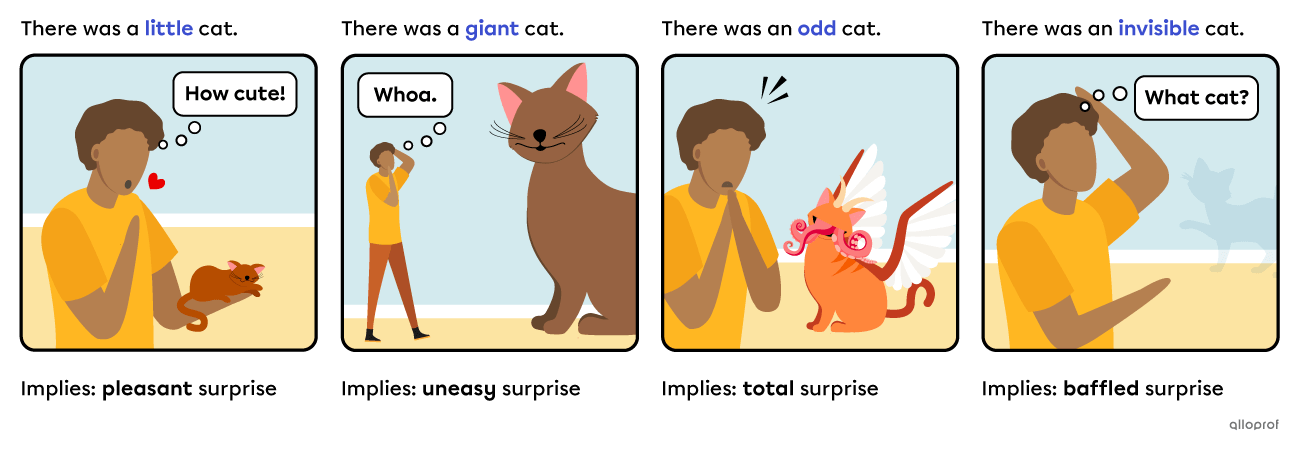 A character in four instances of entering a room. In the first one, he is pleasantly surprised to see a cute little cat. In the second one, he is taken aback by seeing a giant cat. In the third one, he is completely baffled by the sight of a weird cat with wings and tentacles. In the fourth one, he is surprised that there is no cat.