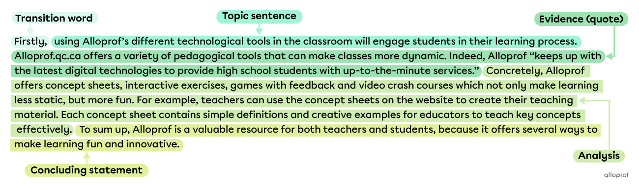 Example of an argumentative body paragraph.