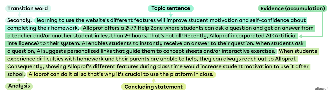 Example of an argumentative body paragraph.