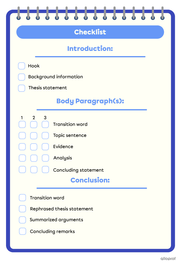 Structure checklist for an argumentative text.