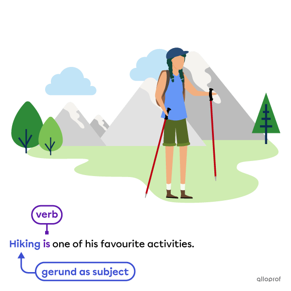 Using a gerund as the subject of the sentence.