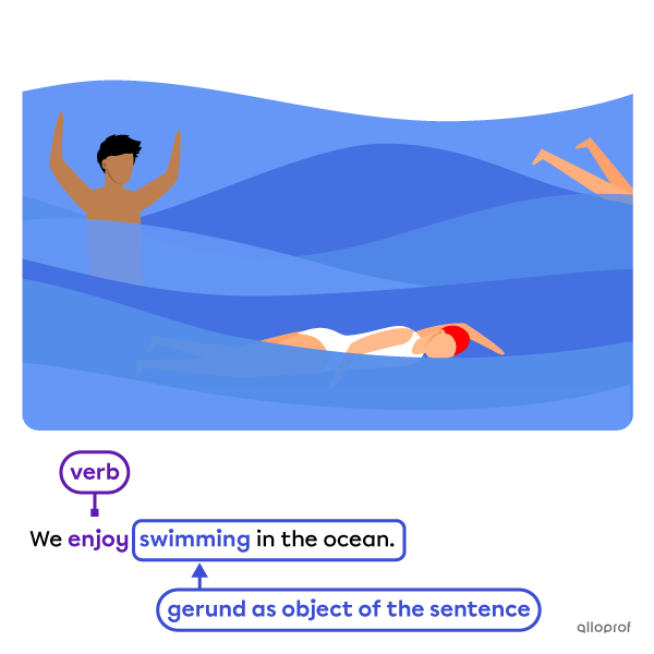 Using a gerund as the object of the sentence