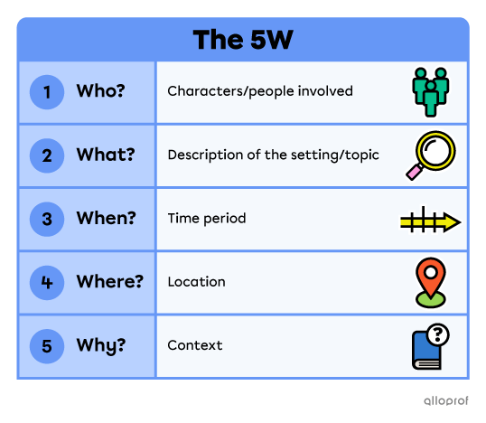 5W questions.