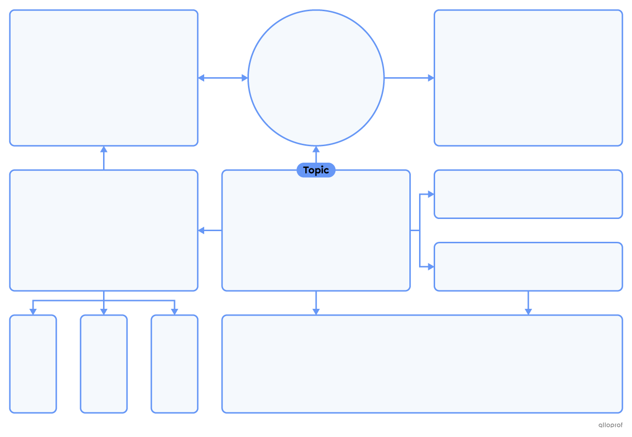 Concept map template.