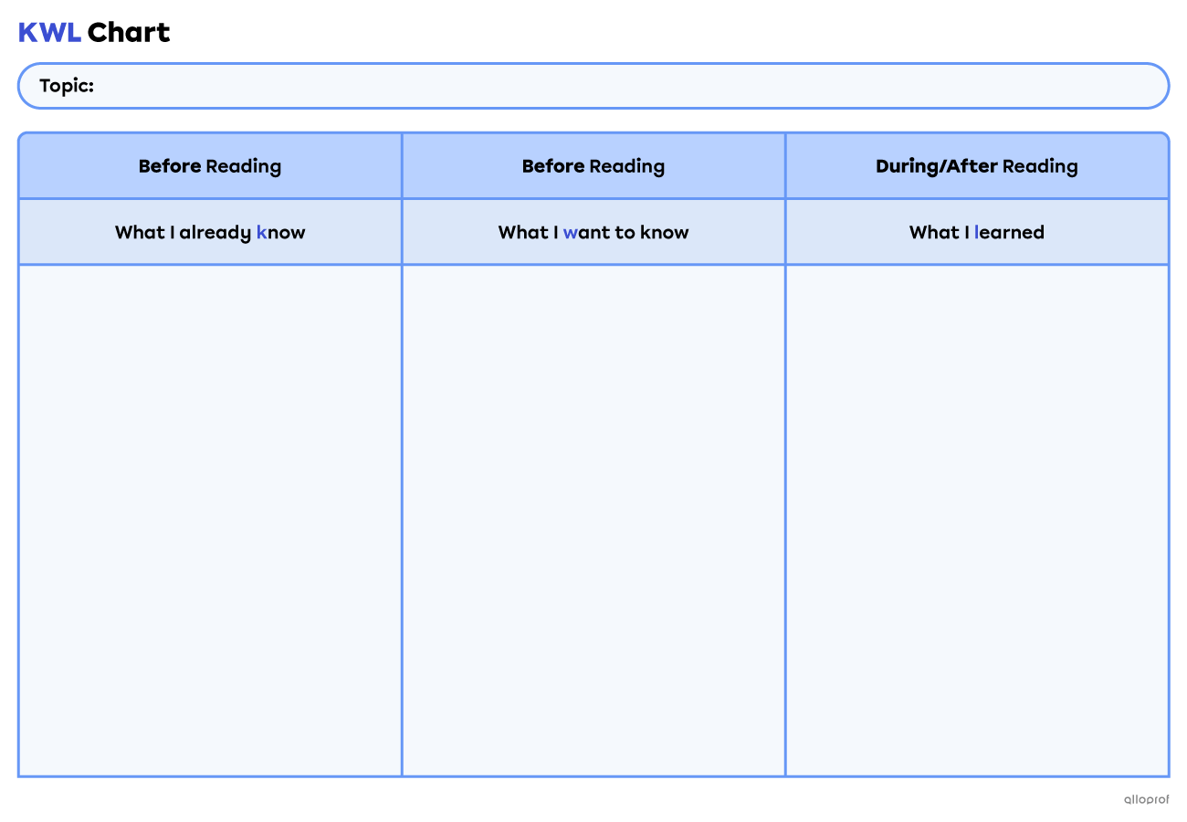 KWL chart template.