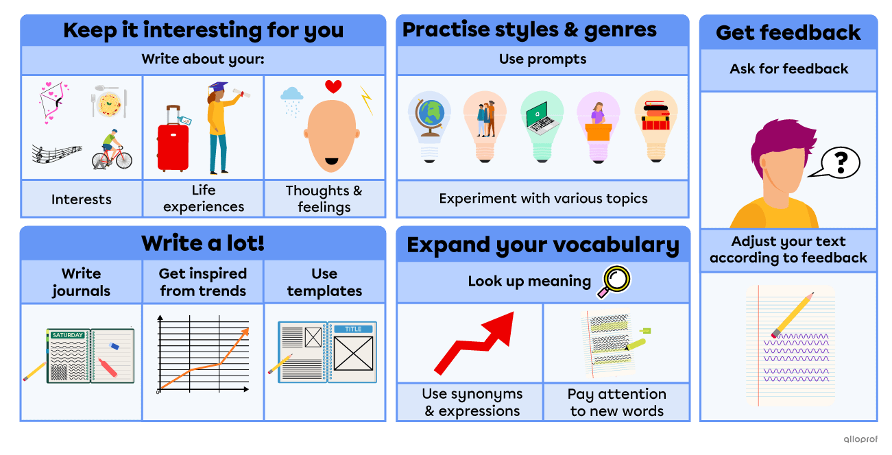 Representation of the 5 tips to help improve writing skills.