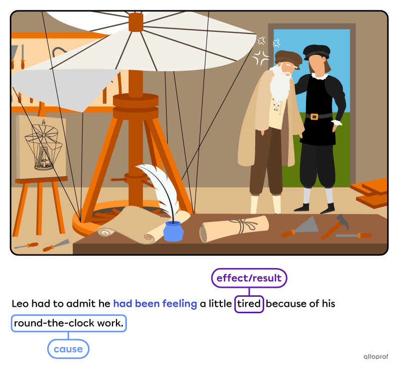 Leonardo da Vinci and his buddy, Raphael, talking about Leonardo working too much.