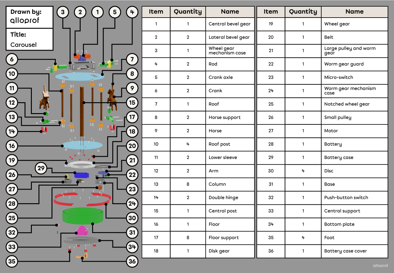 Exploded view of the carousel.