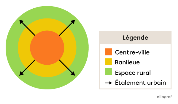 L'étalement urbain