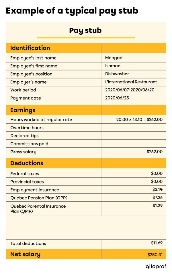 Ismael Mengad’s pay stub