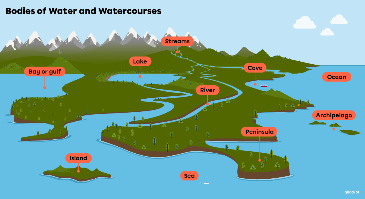 Bodies of Water and Watercourses.
