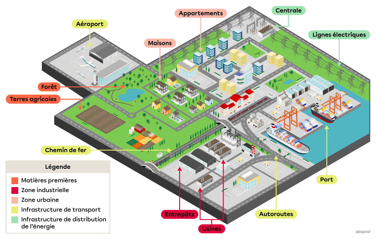 Les aménagements d’un territoire industriel.