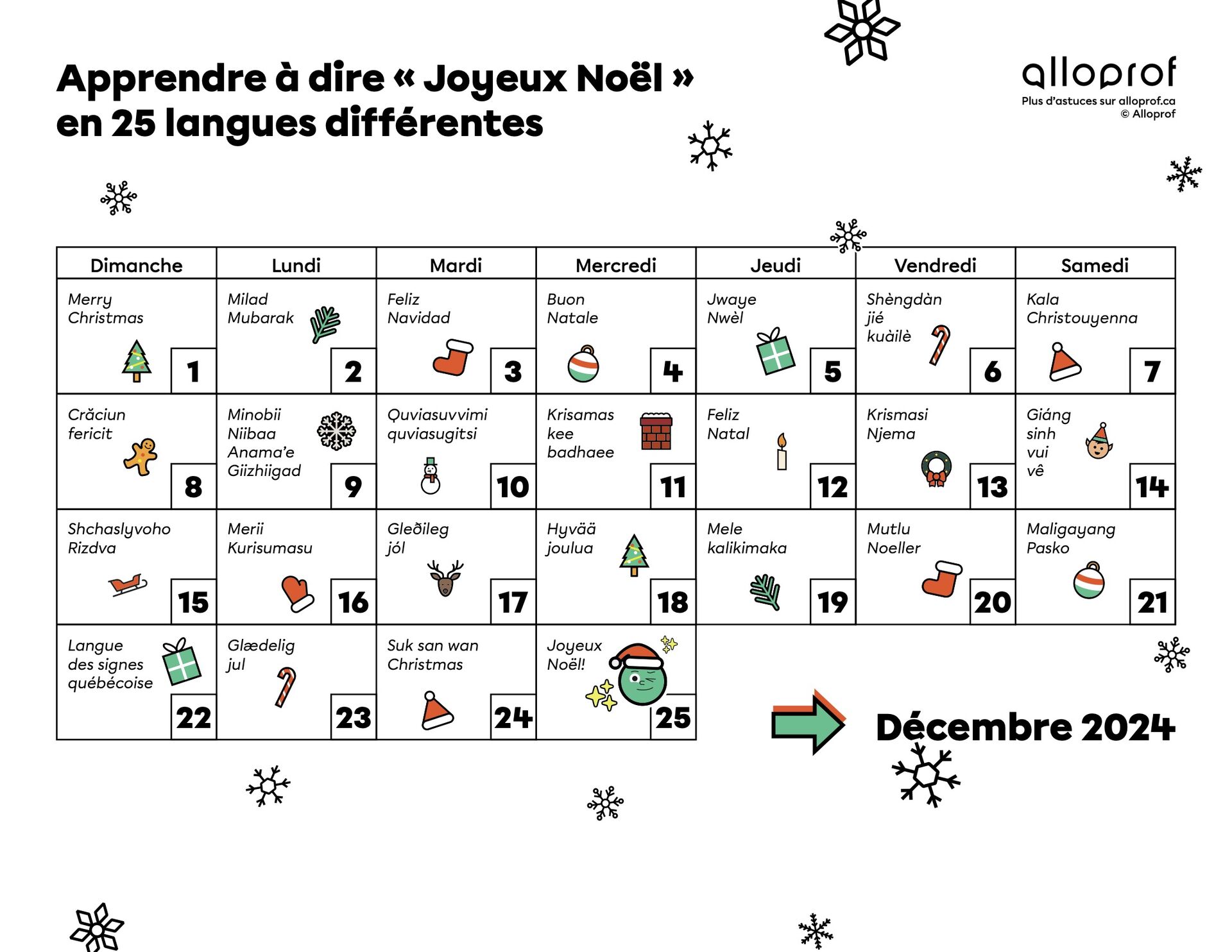 Apprendre à dire « Joyeux Noël » en 25 langues différentes Alloprof