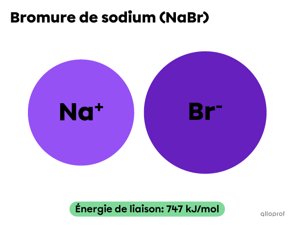 Le composé bromure de sodium (NaBr).