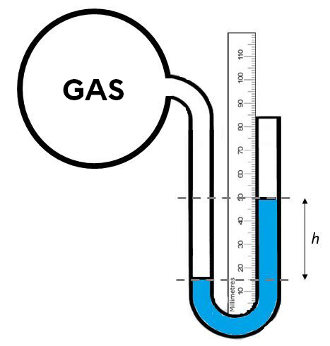 Gas