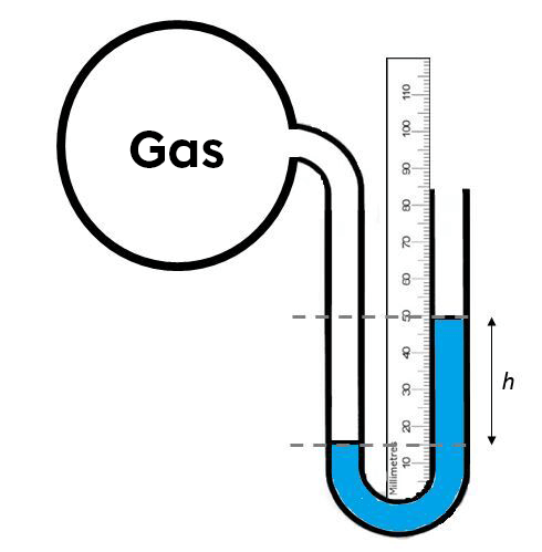 Gas