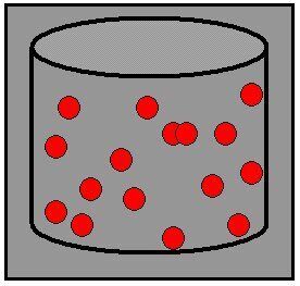 Particle Model of the Gaseous State.