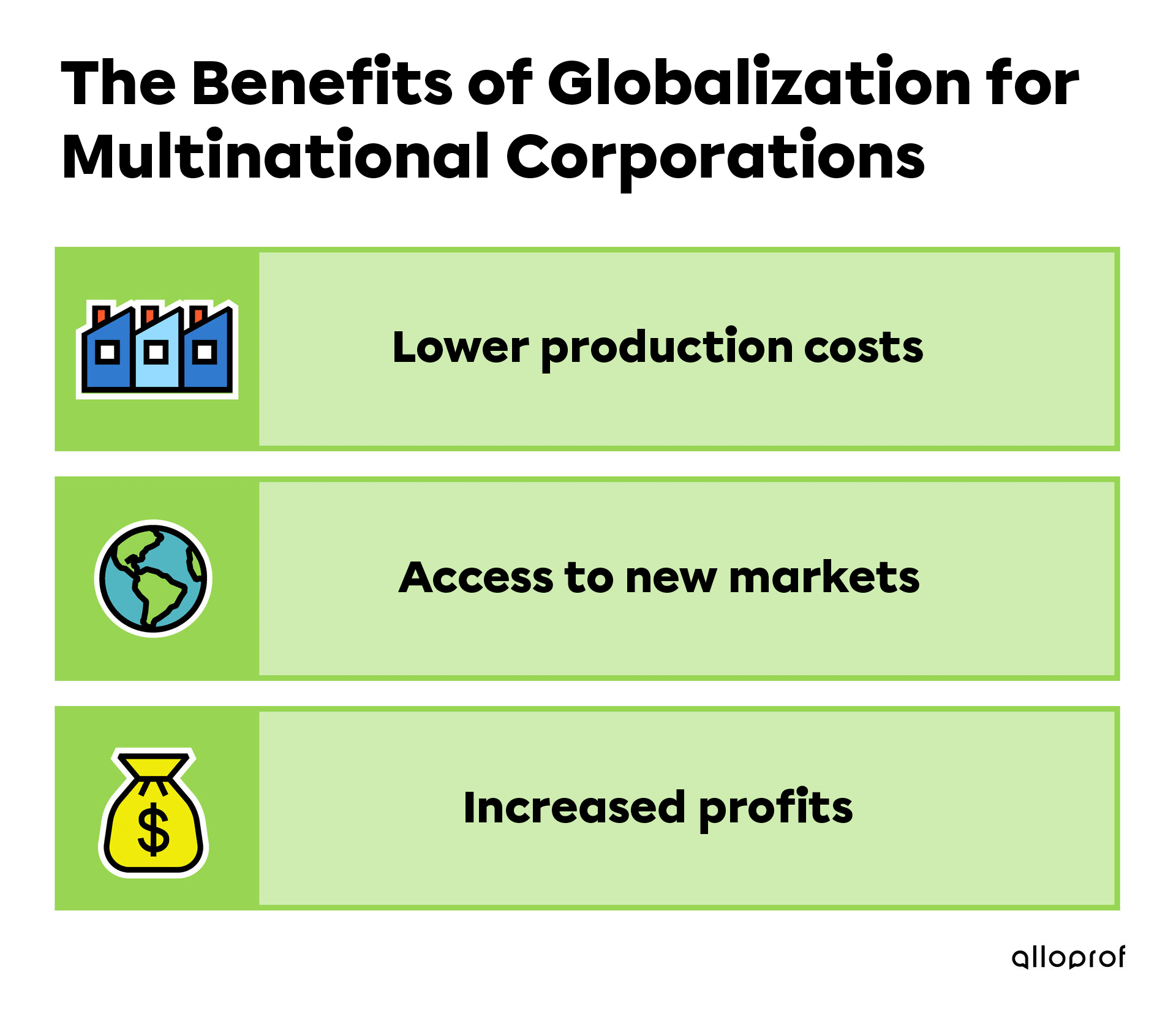 The benefits of globalization for multinational corporations.
