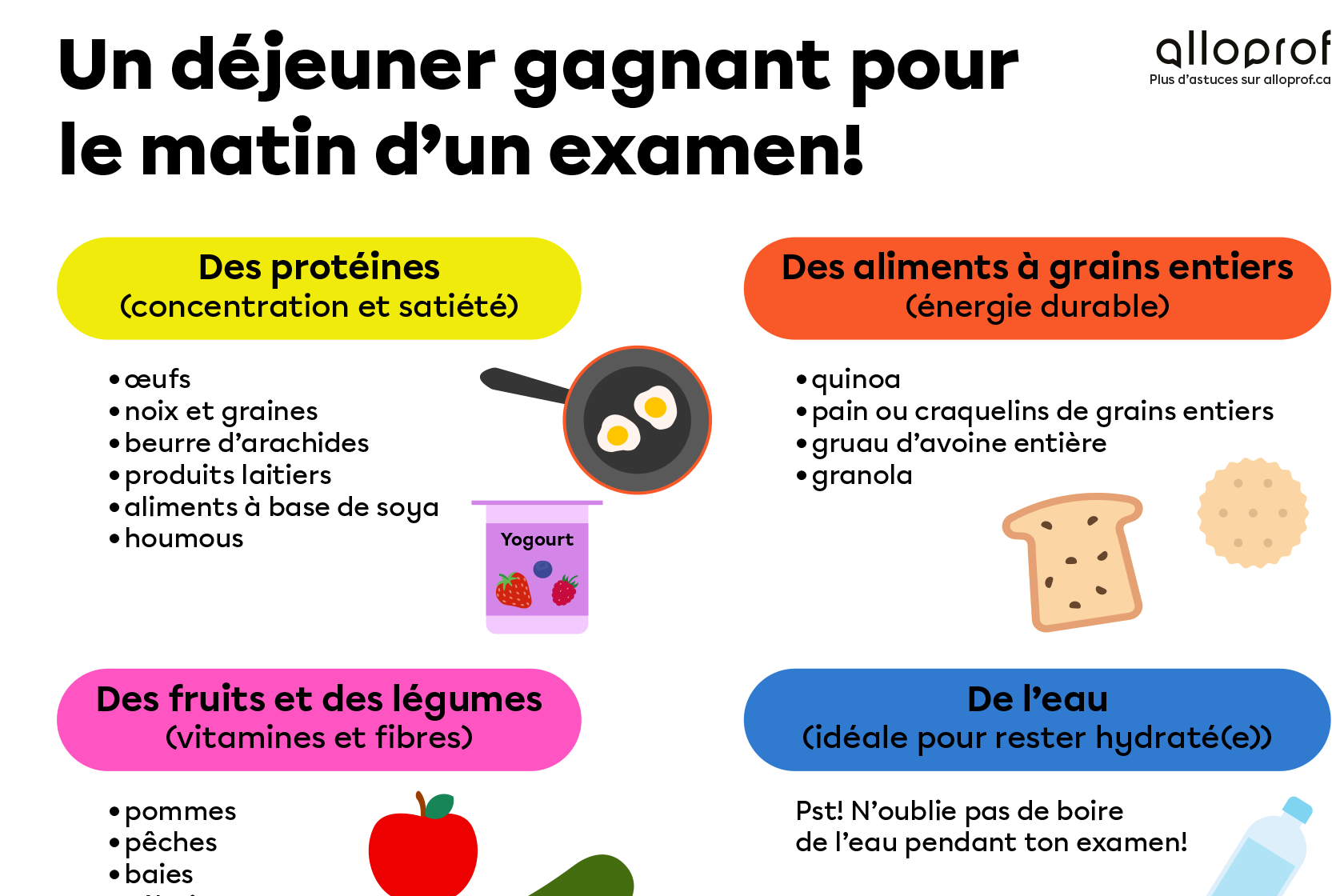 Affiche déjeuner pour les examens