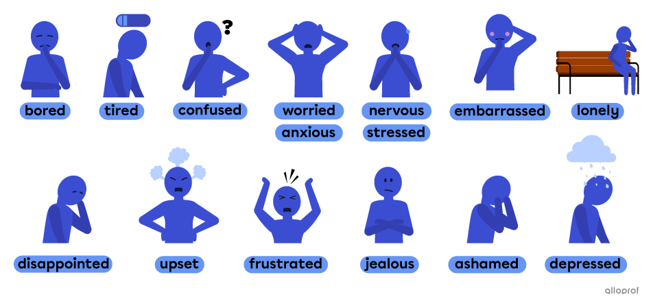 Characters expressing negative emotions and feelings. The characters are in turn: bored, tired, confused, anxious, nervous, disappointed, embarrassed, lonely, frustrated, upset, jealous, ashamed and depressed.