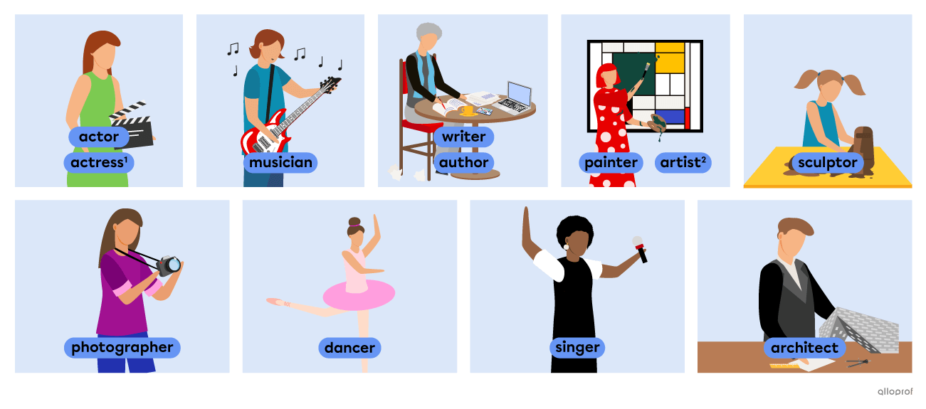 Vocabulary list of people working in arts and culture that includes: actor (actress) musician, writer (author), painter, artist, sculptor, photographer, dancer, singer and architect.