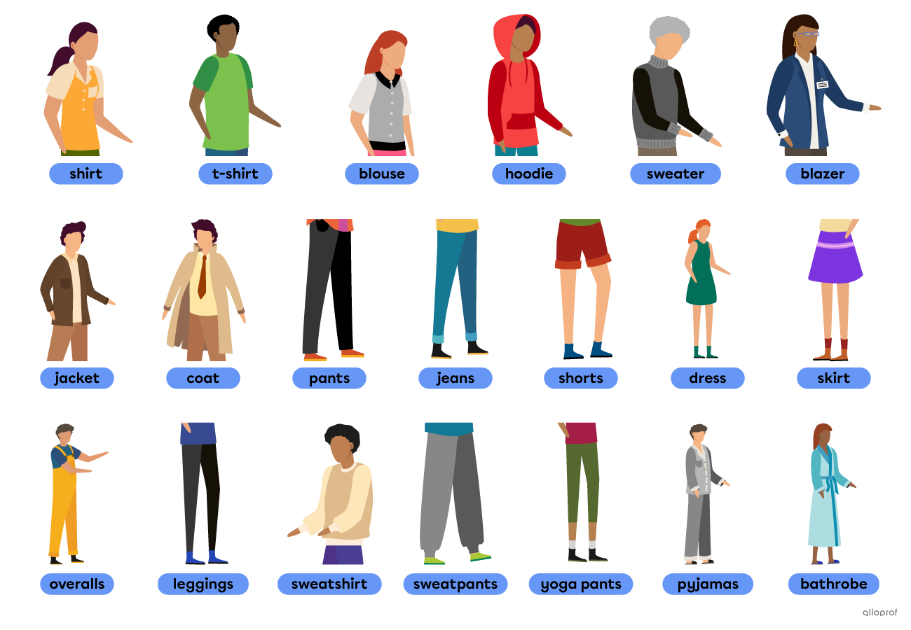 Vocabulary for everyday clothing: shirt, t-shirt, blouse, hoodie, sweater, blazer, jacket, coat, pants, jeans, shorts, dress, skirt, overalls, leggings, sweatshirt, sweatpants, yoga pants, pyjamas and bathrobe.