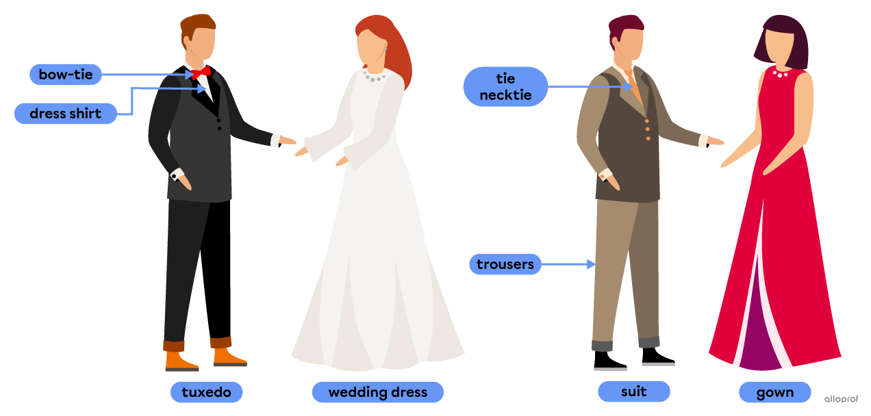 Vocabulary for formal clothing: tuxedo, wedding dress, suit, gown, bow tie, tie (necktie), dress shirt and trousers.