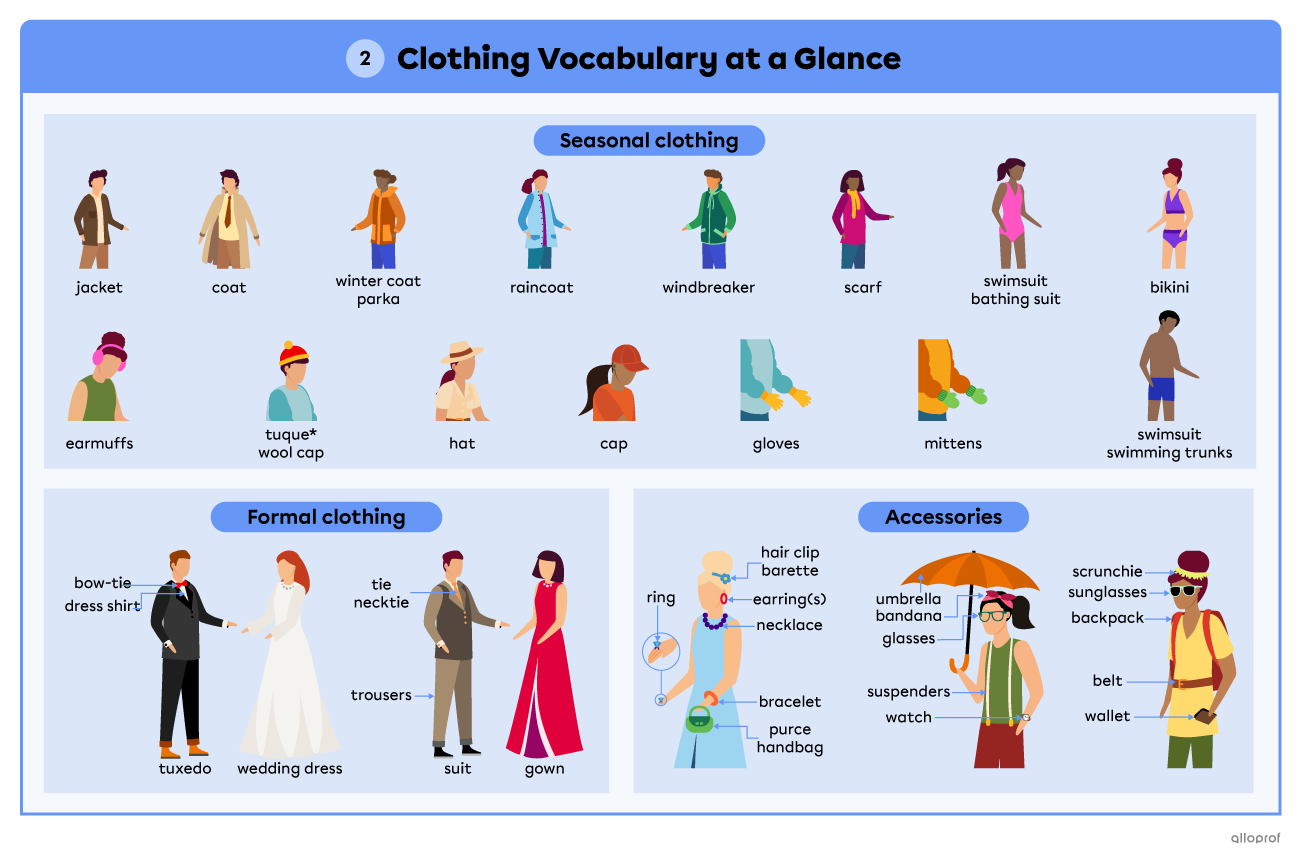 Summary of all the clothing vocabulary part 2: Seasonal clothing, formal clothing and accessories.