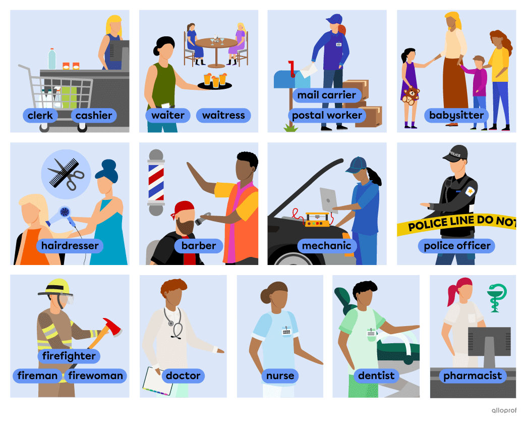 Vocabulary list of people in the community that includes: cashier, clerk, waiter, waitress, mail carrier, postal worker, babysitter, hairdresser, barber, mechanic, police officer, firefighter, fireman, firewoman, doctor, nurse, dentist and pharmacist.
