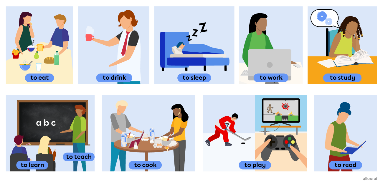 Verbs represented by people doing daily activities. The verbs are to eat, to drink, to sleep, to work, to study, to teach, to learn, to cook, to play and to read.