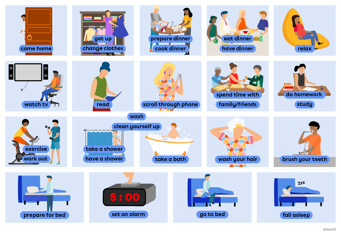 List of evening routines with characters acting them out. The list contains: come home, change clothes, prepare dinner, cook dinner, eat dinner, have dinner, relax, watch tv, read, scroll through phone, spend time with family/friends, do homework, study, exercise, work out, wash, clean yourself up, take a shower, have a shower, take a bath, wash your hair, brush your teeth, prepare for bed, set an alarm, go to bed and fall asleep.