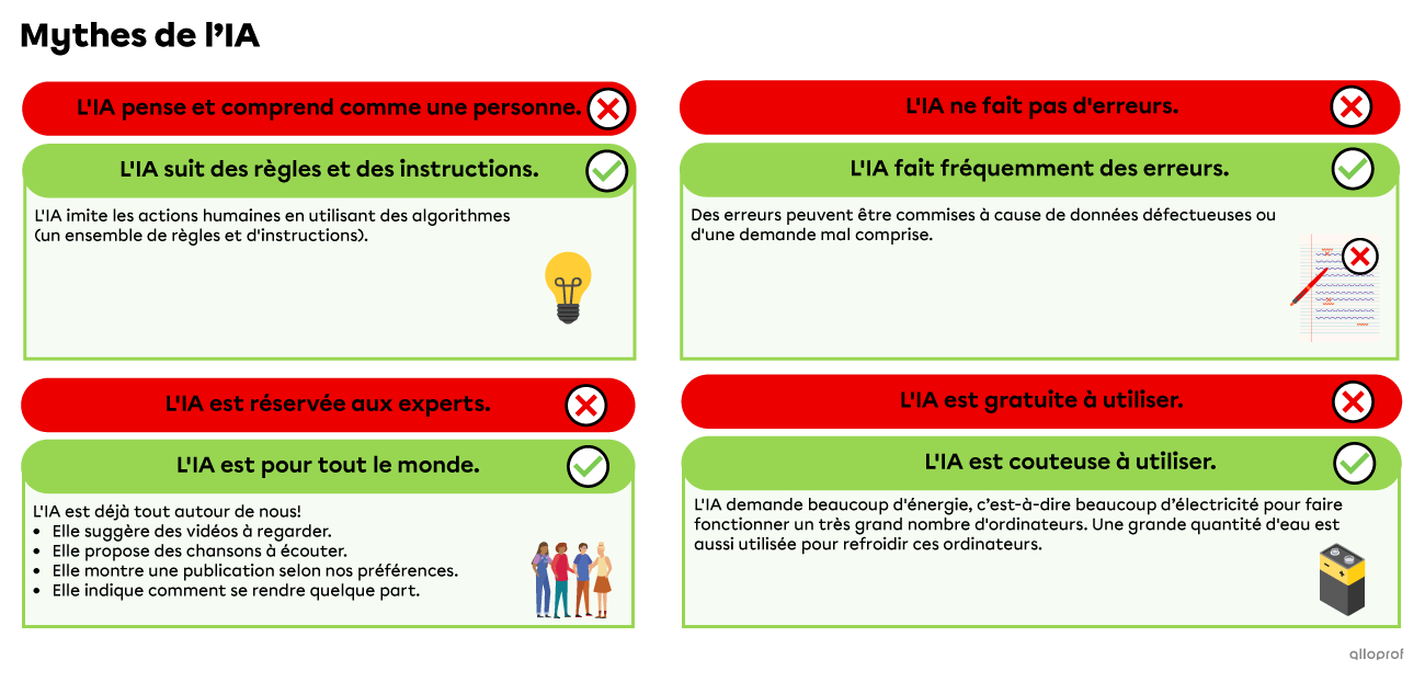 Mythes et réalités sur l’IA.